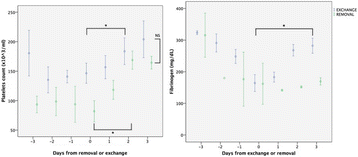 figure 29