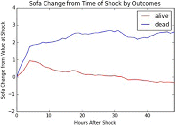 figure 46