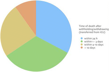 figure 49