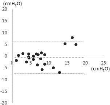 figure 107