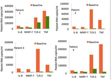 figure 110