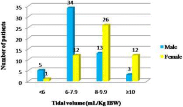 figure 116