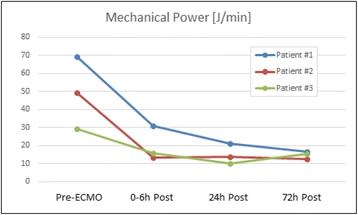 figure 127