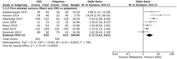 figure 134