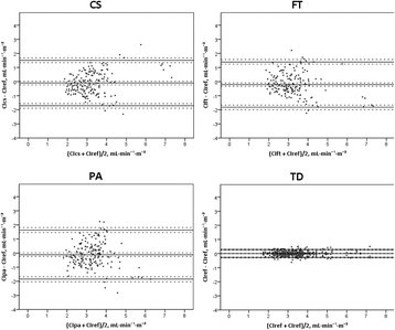 figure 138