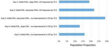 figure 144