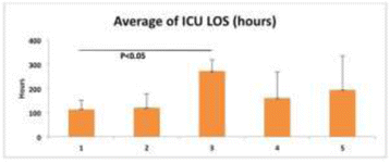 figure 145