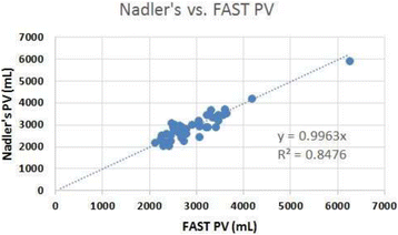 figure 146