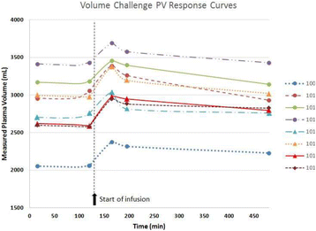 figure 147