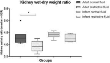 figure 149