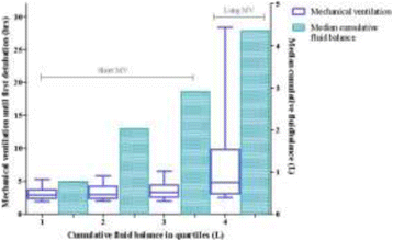 figure 152