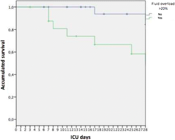 figure 155