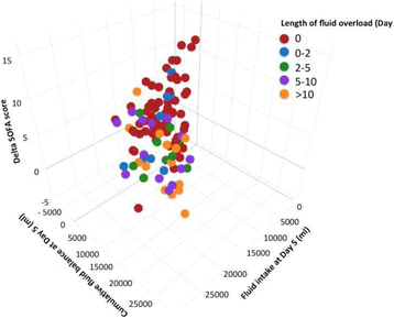 figure 157