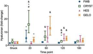 figure 158