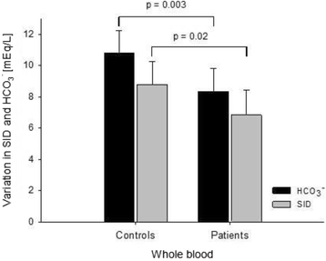 figure 165