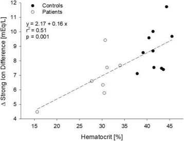 figure 166