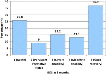 figure 167