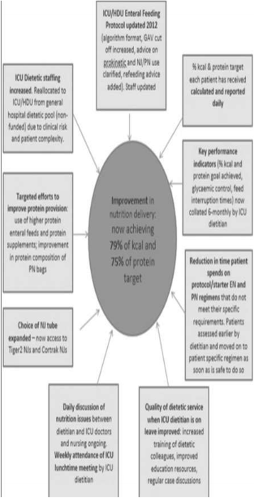 figure 175