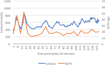 figure 182