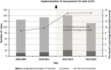 figure 209