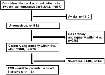 figure 210