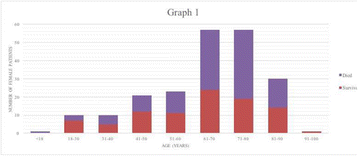 figure 218