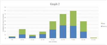 figure 219