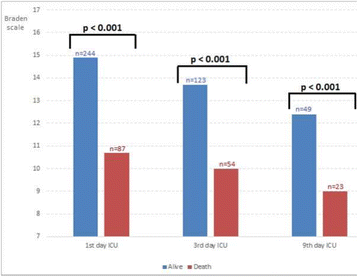 figure 228