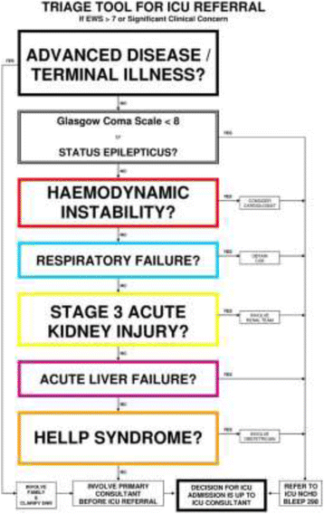 figure 229