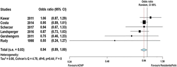 figure 231