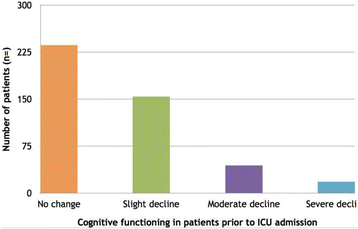 figure 233