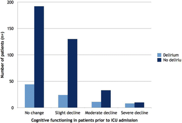 figure 234