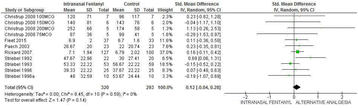 figure 236