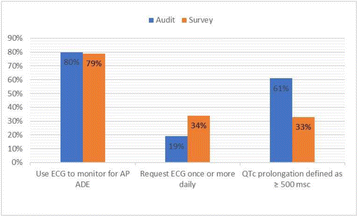 figure 239