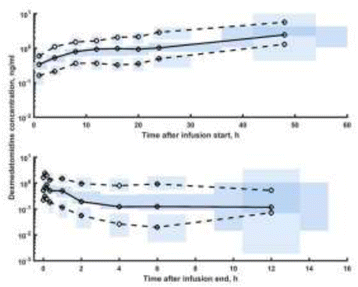 figure 242