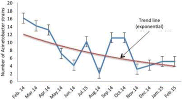 figure 24