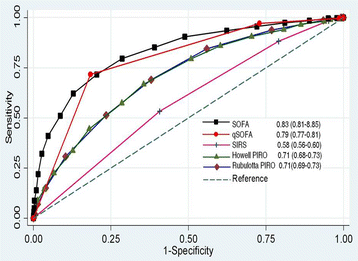 figure 38