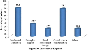 figure 41