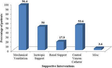 figure 43