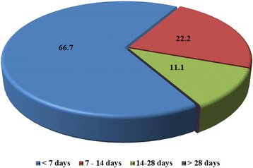 figure 44