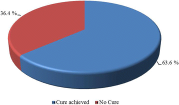 figure 46