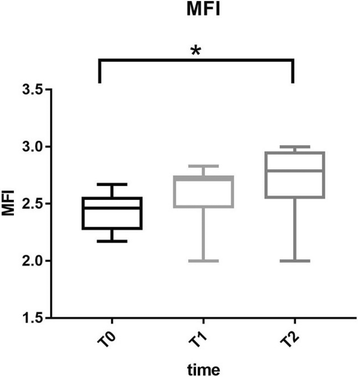 figure 59