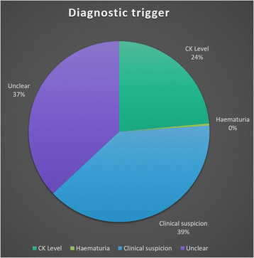 figure 69