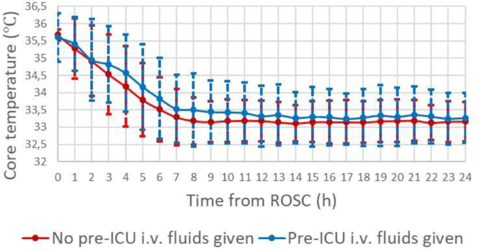 figure 101