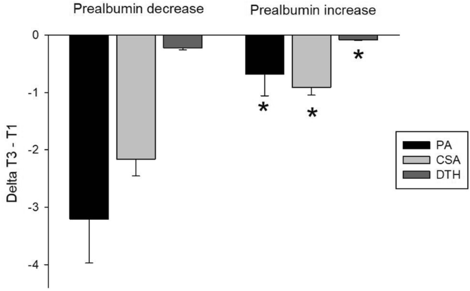 figure 123