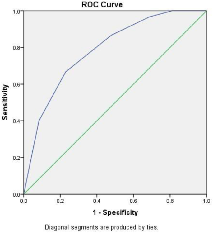 figure 124