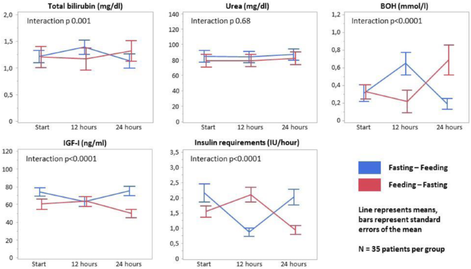 figure 128