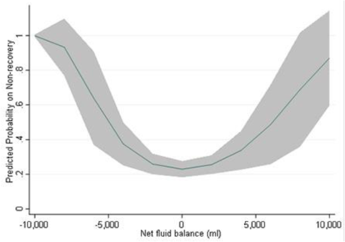 figure 131