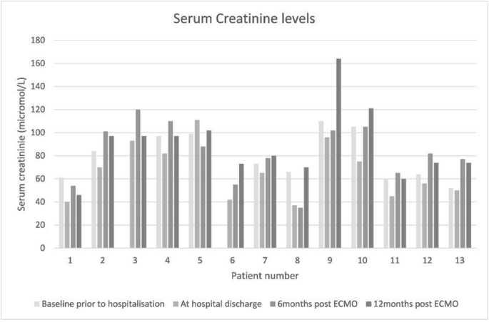 figure 134