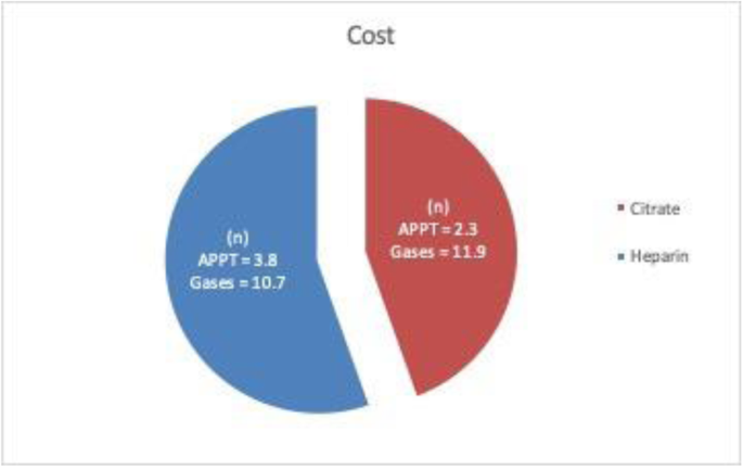 figure 139